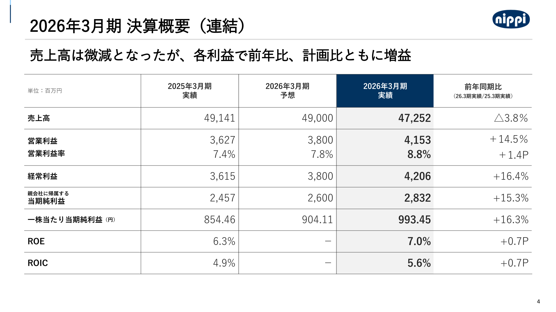 2026年3月期 決算概要（連結）