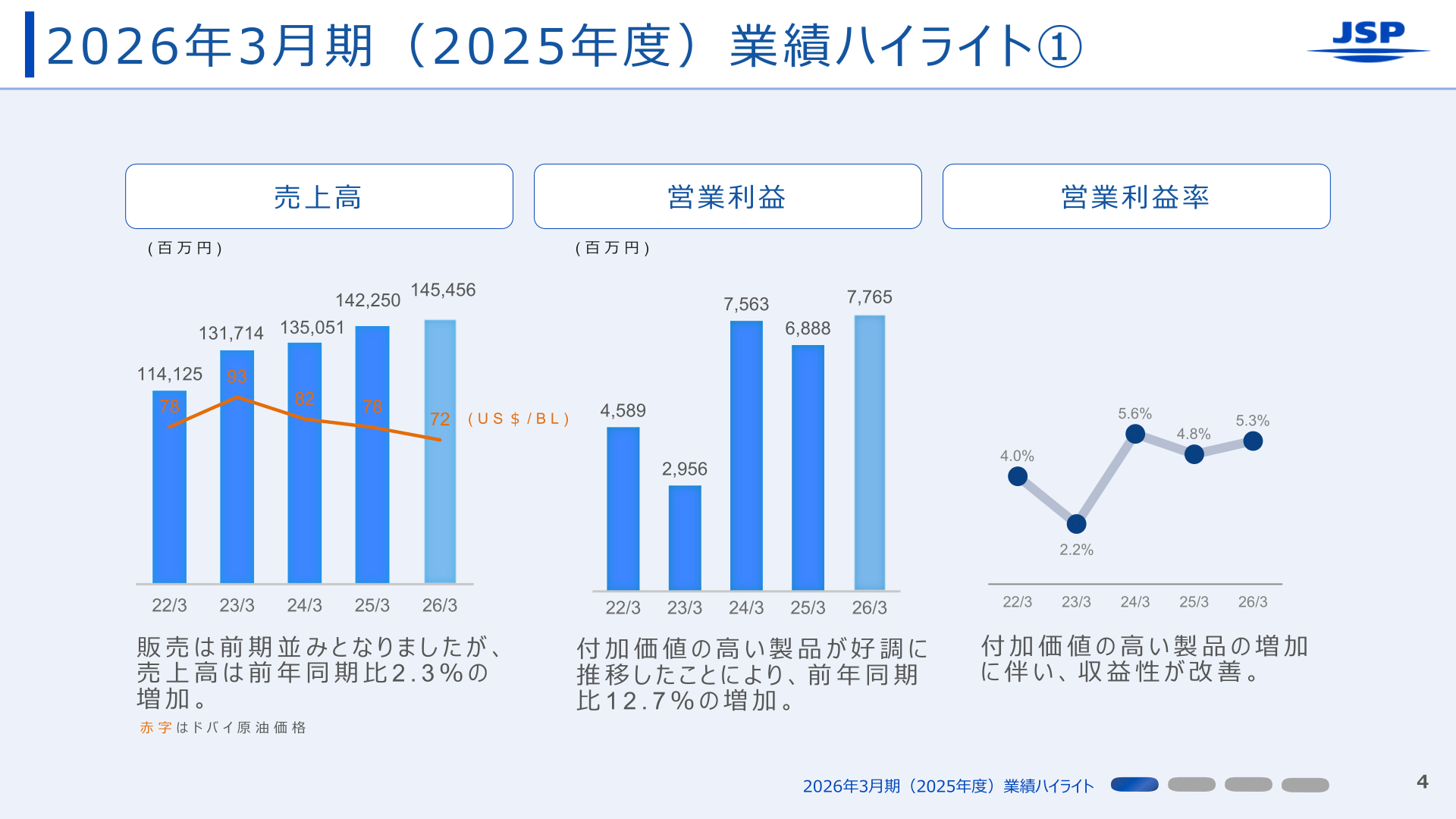 2026年3月期業績ハイライト（売上高・営業利益・営業利益率の推移）
