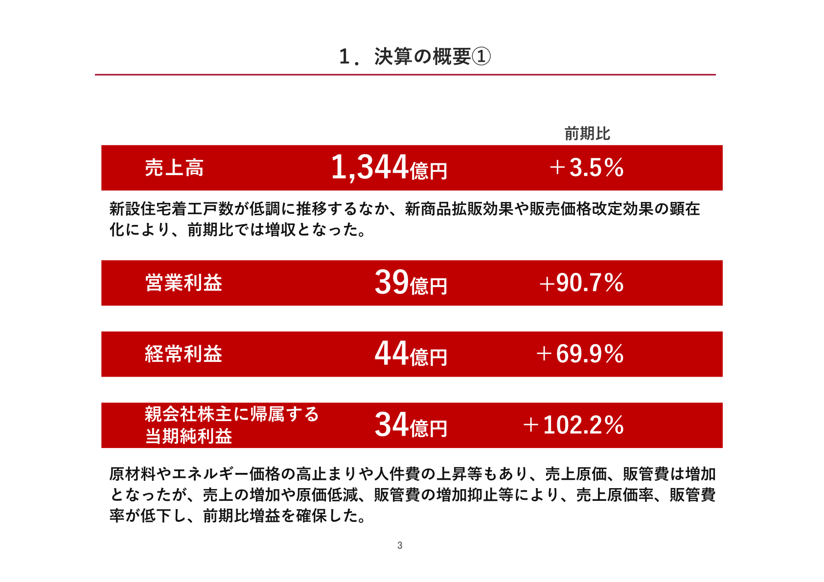 決算の概要(連結業績ハイライト)