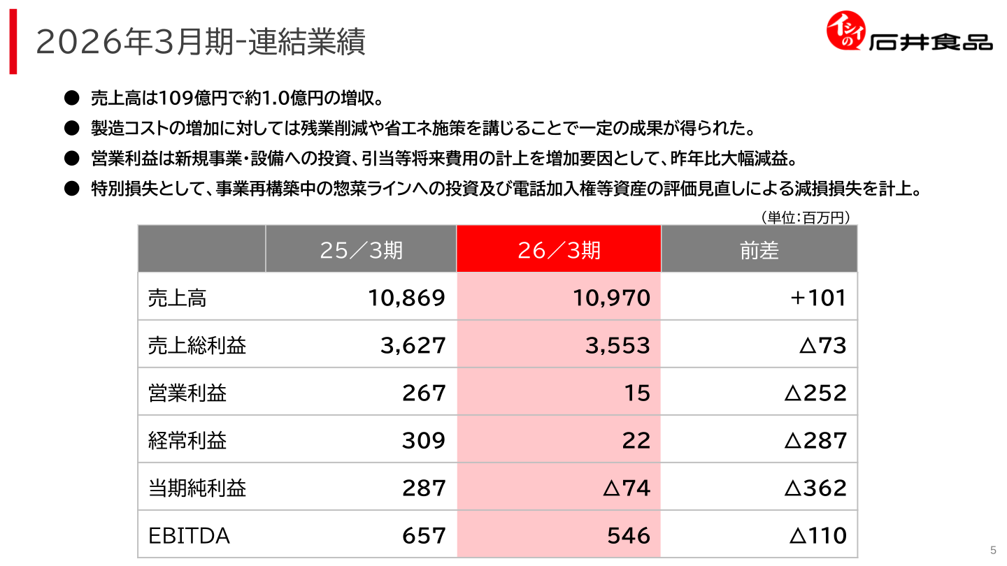2026年3月期 連結業績サマリー