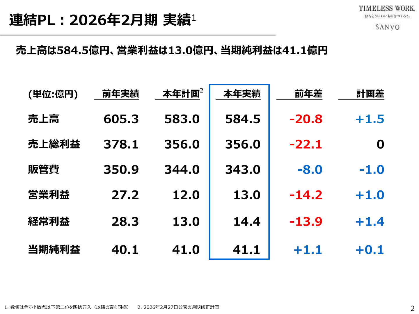 2026年2月期 連結PL実績のスライド