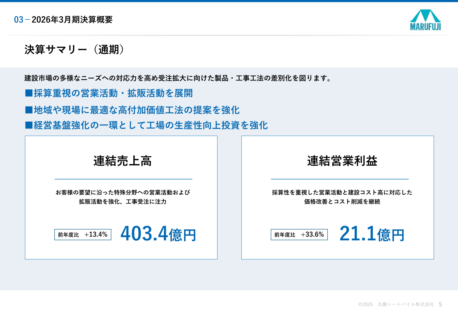 2026年3月期 決算サマリー（連結売上高403.4億円・連結営業利益21.1億円）
