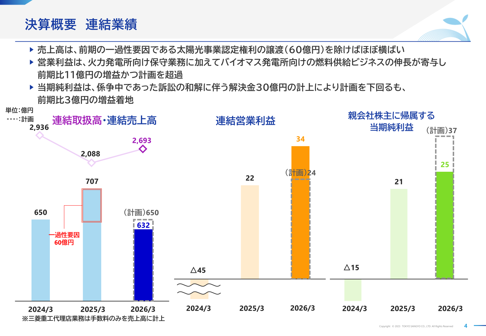 決算概要 連結業績の推移