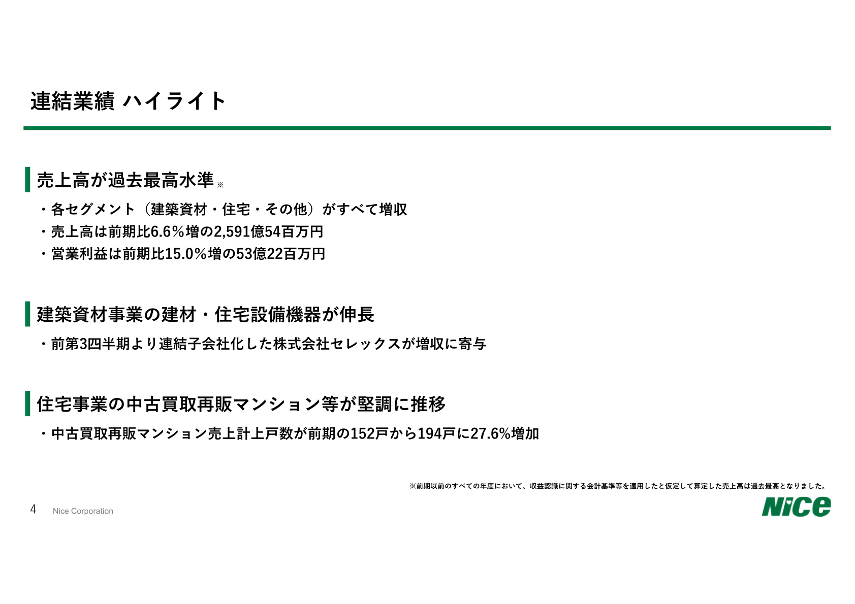 連結業績ハイライト