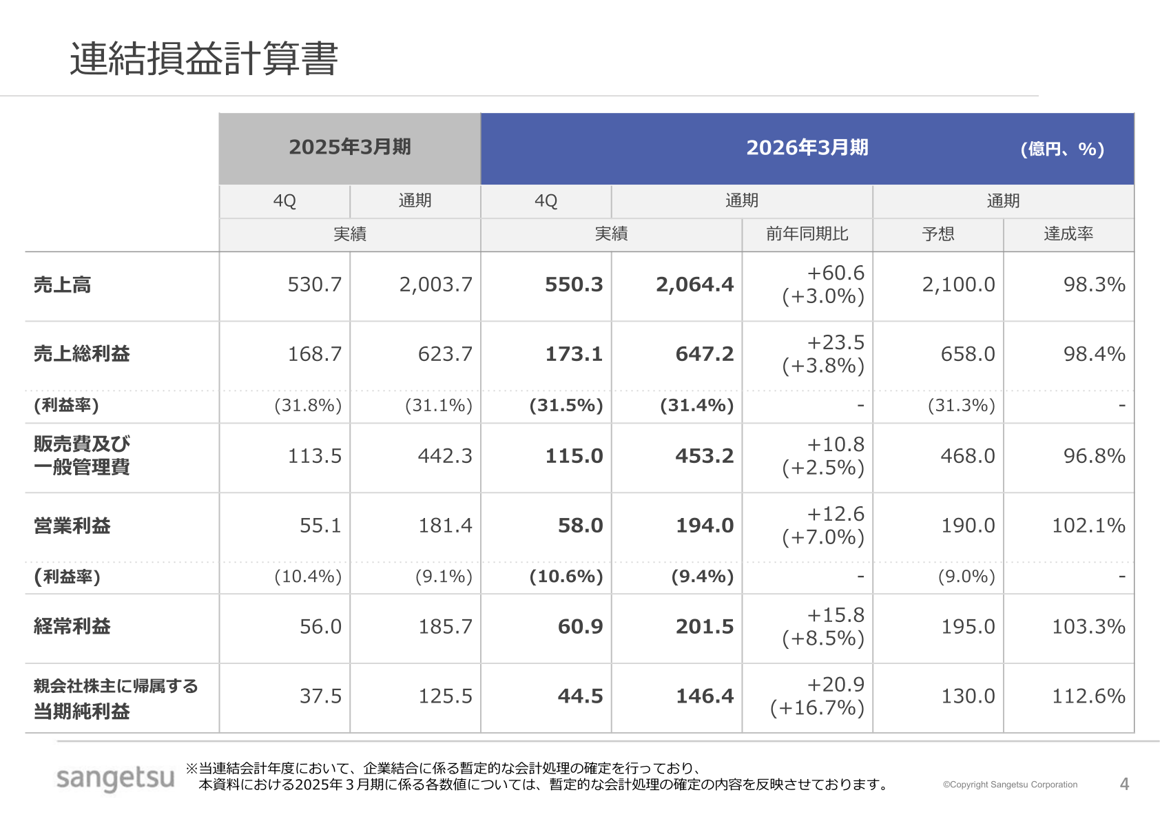 連結損益計算書