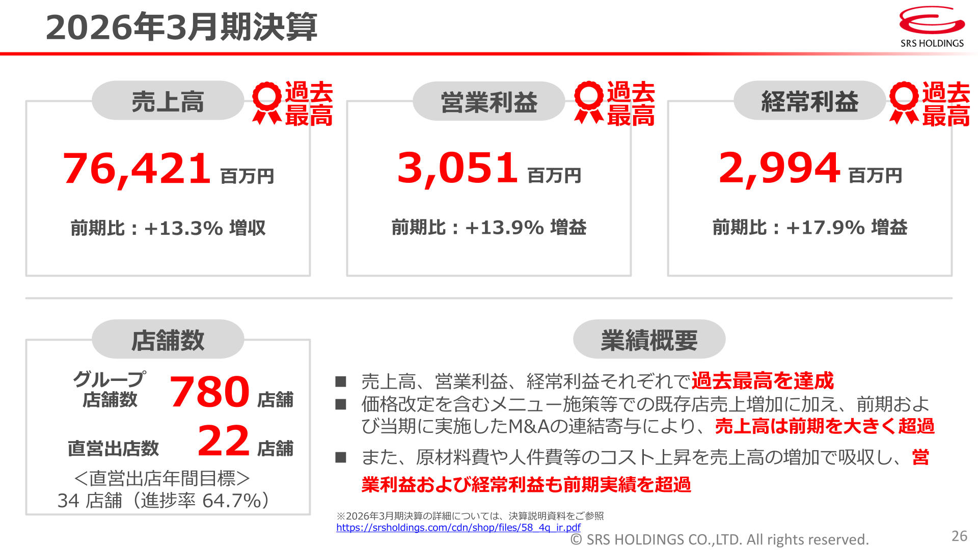 2026年3月期決算の業績概要スライド