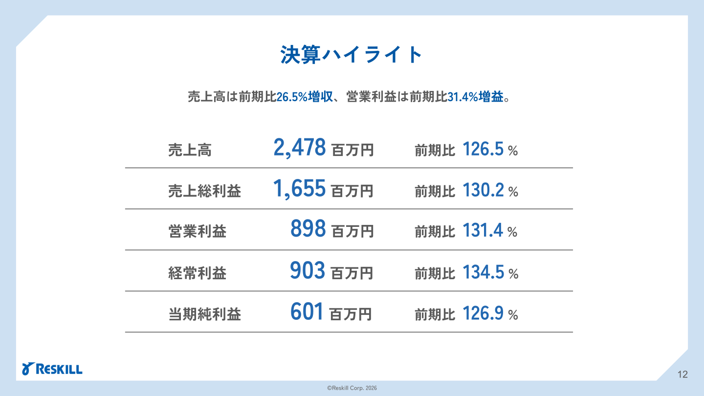 決算ハイライト(2026/3期)