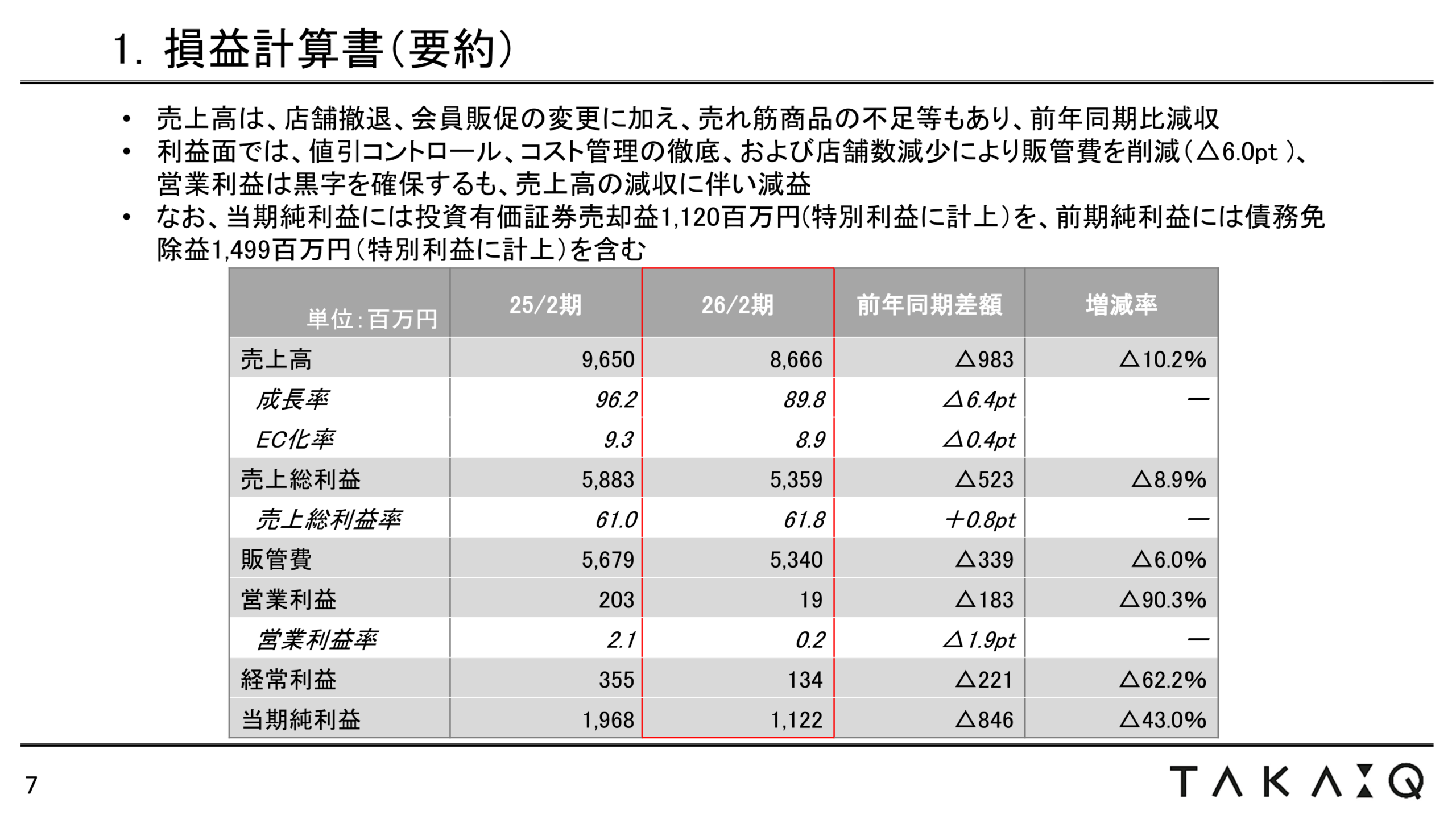 損益計算書(要約)の実績表