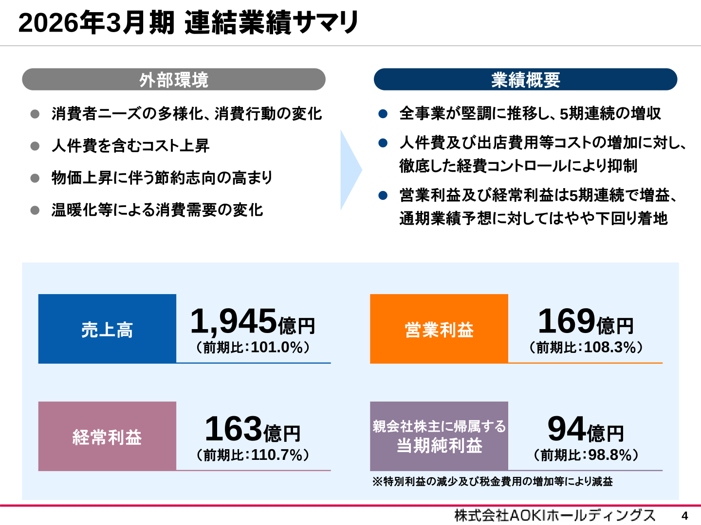 2026年3月期連結業績サマリ