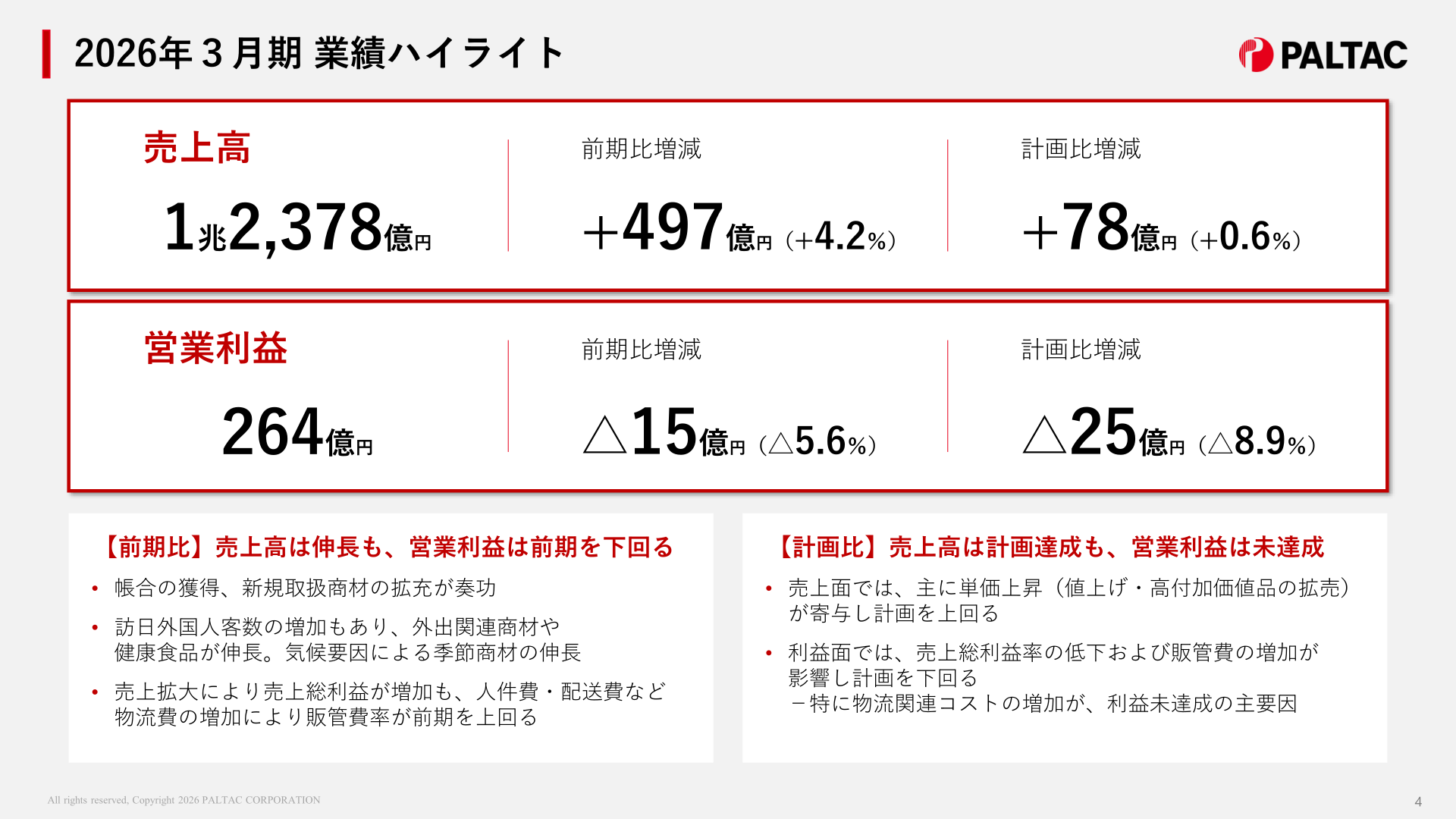 ＰＡＬＴＡＣ 2026年3月期業績ハイライト