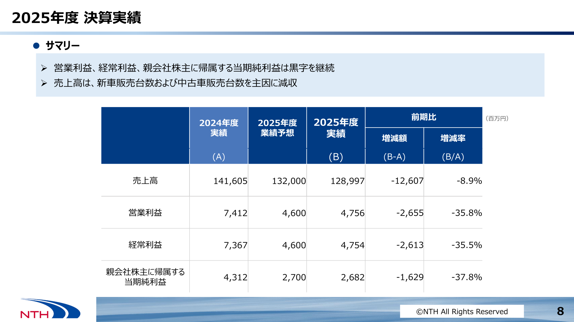 2026年3月期 決算実績サマリー