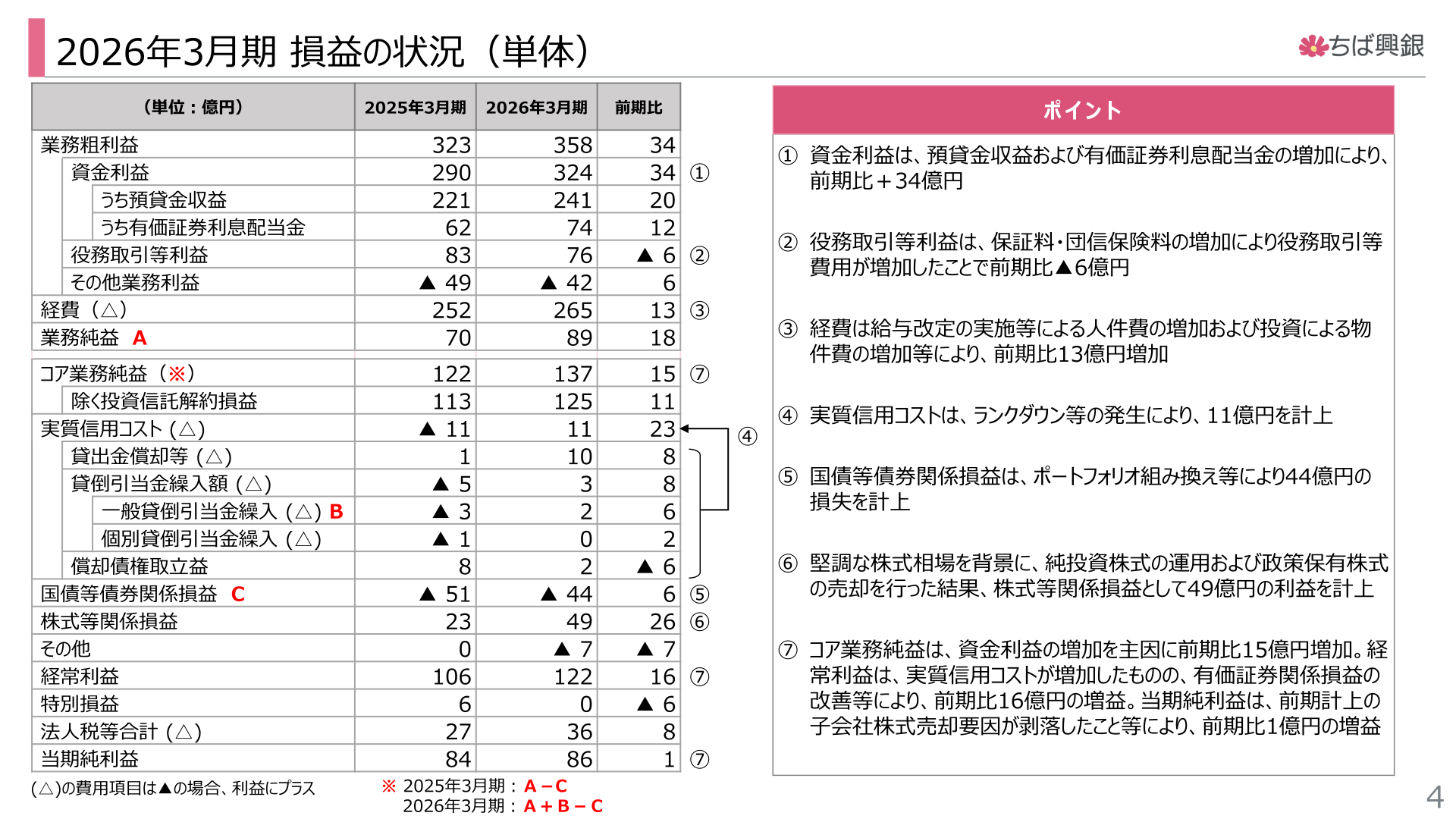 2026年3月期損益の状況(単体)