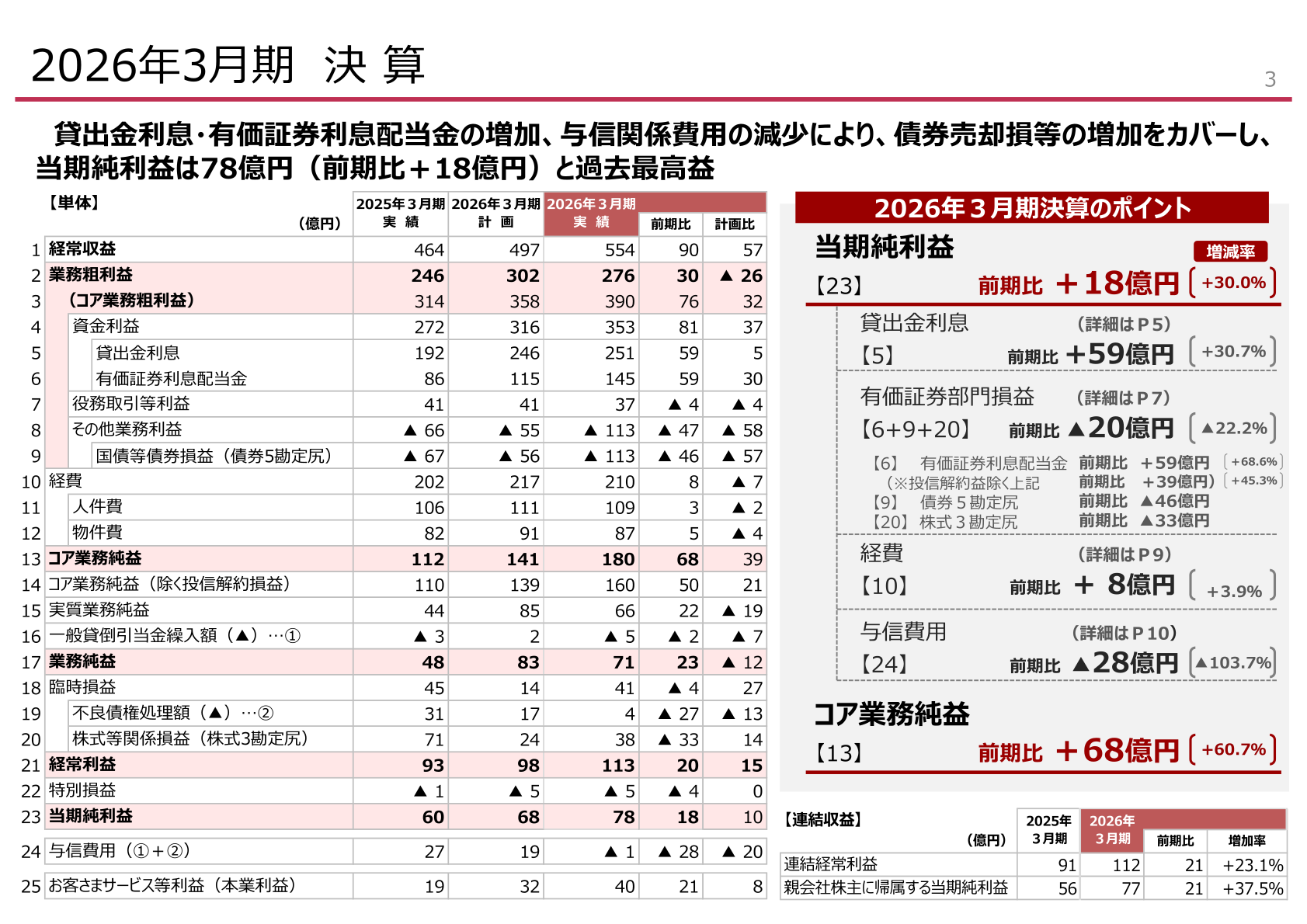 2026年3月期決算のポイント(連結経常利益・当期純利益等)