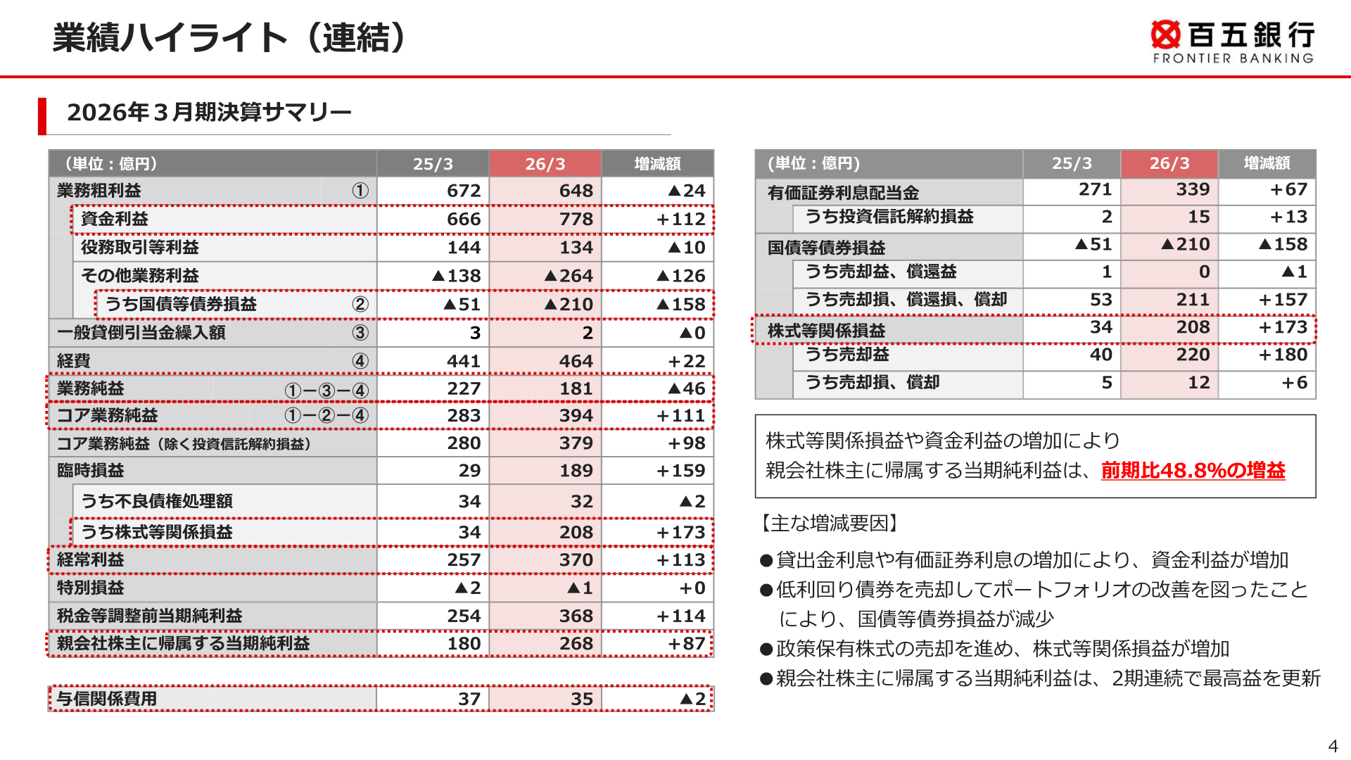 2026年3月期決算サマリー