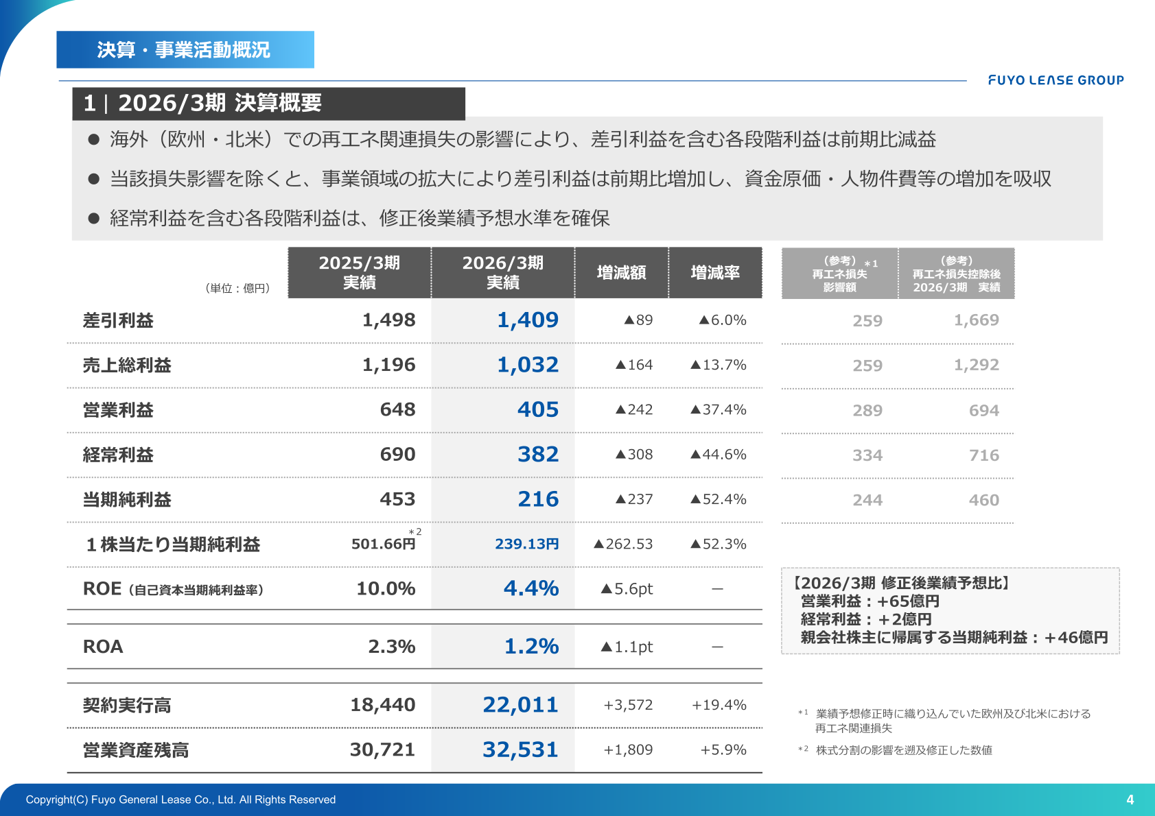 2026年3月期 決算・事業活動概況（連結業績サマリー）