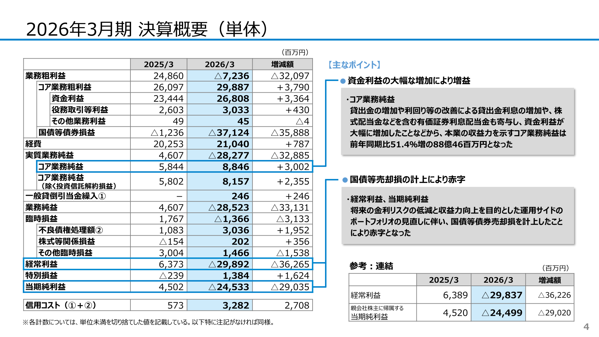 2026年3月期決算概要(単体)