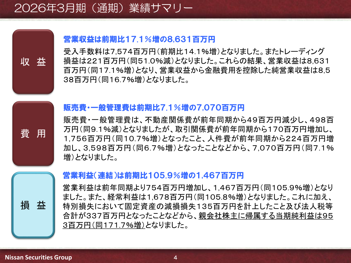2026年3月期通期業績サマリーのハイライトスライド