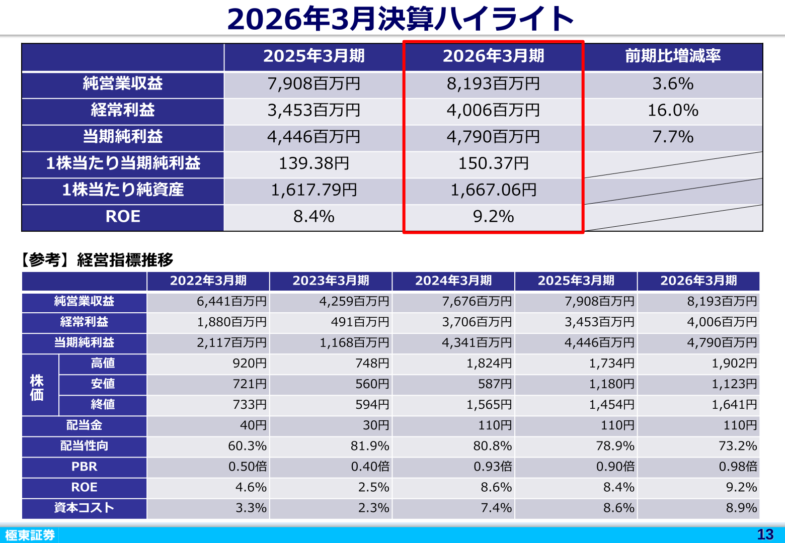 2026年3月期決算ハイライトのスライド