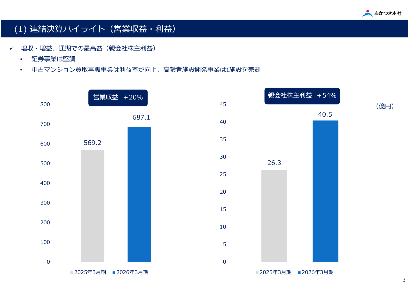 連結決算ハイライト（営業収益・親会社株主利益の推移）