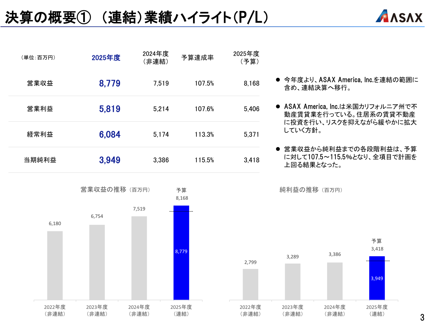 業績ハイライト（P/L）連結決算の概要