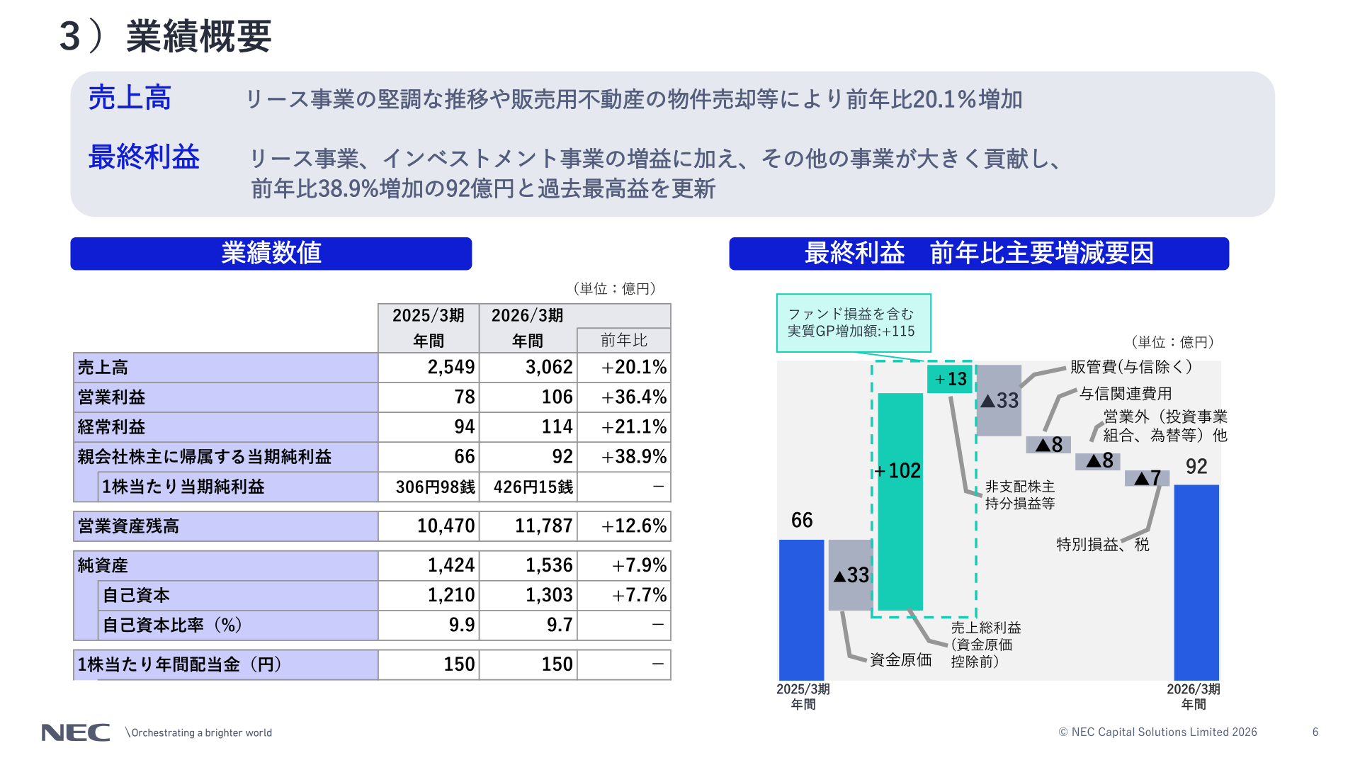 業績概要（最終利益の増減要因）
