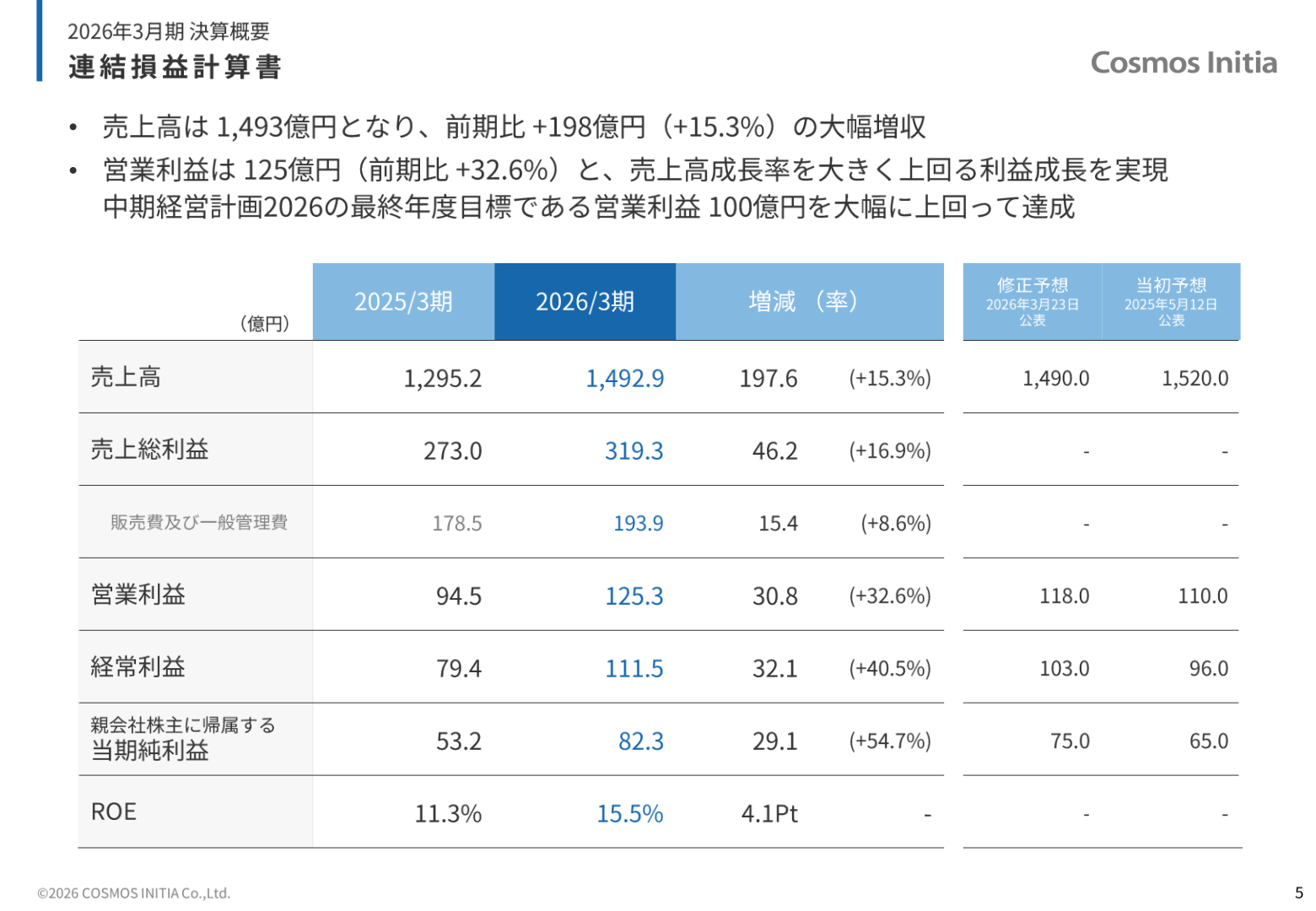 連結損益計算書（2026年3月期実績）