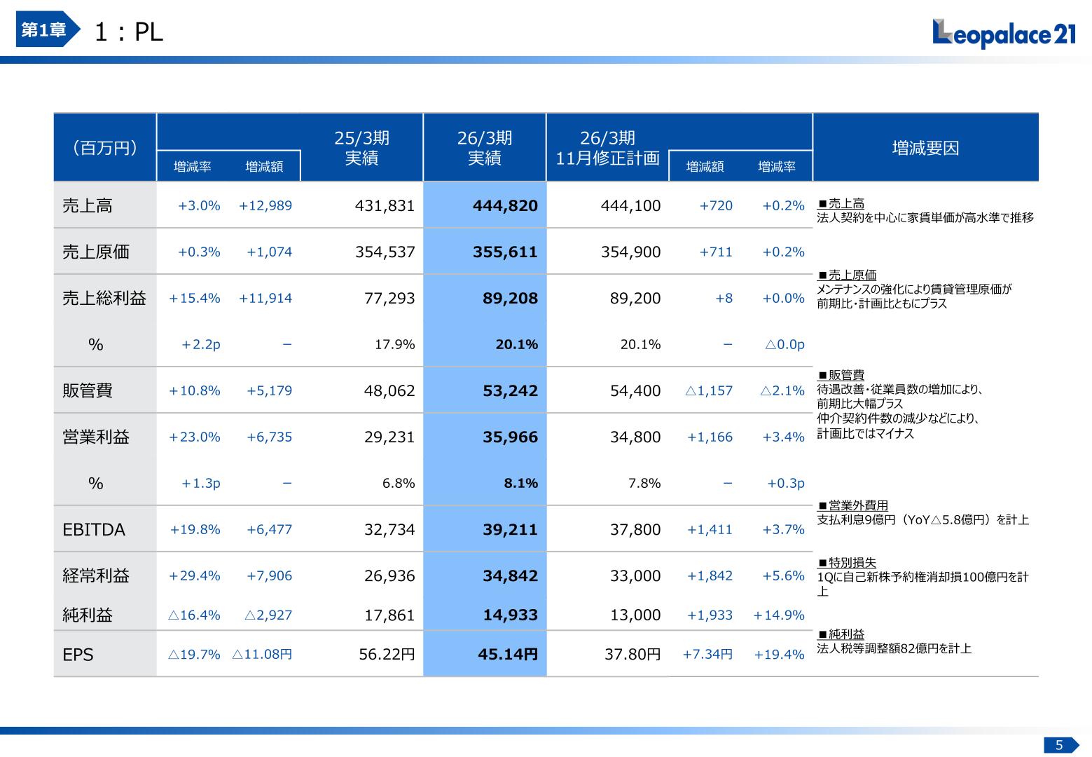 2026年3月期 連結損益計算書(PL)サマリー