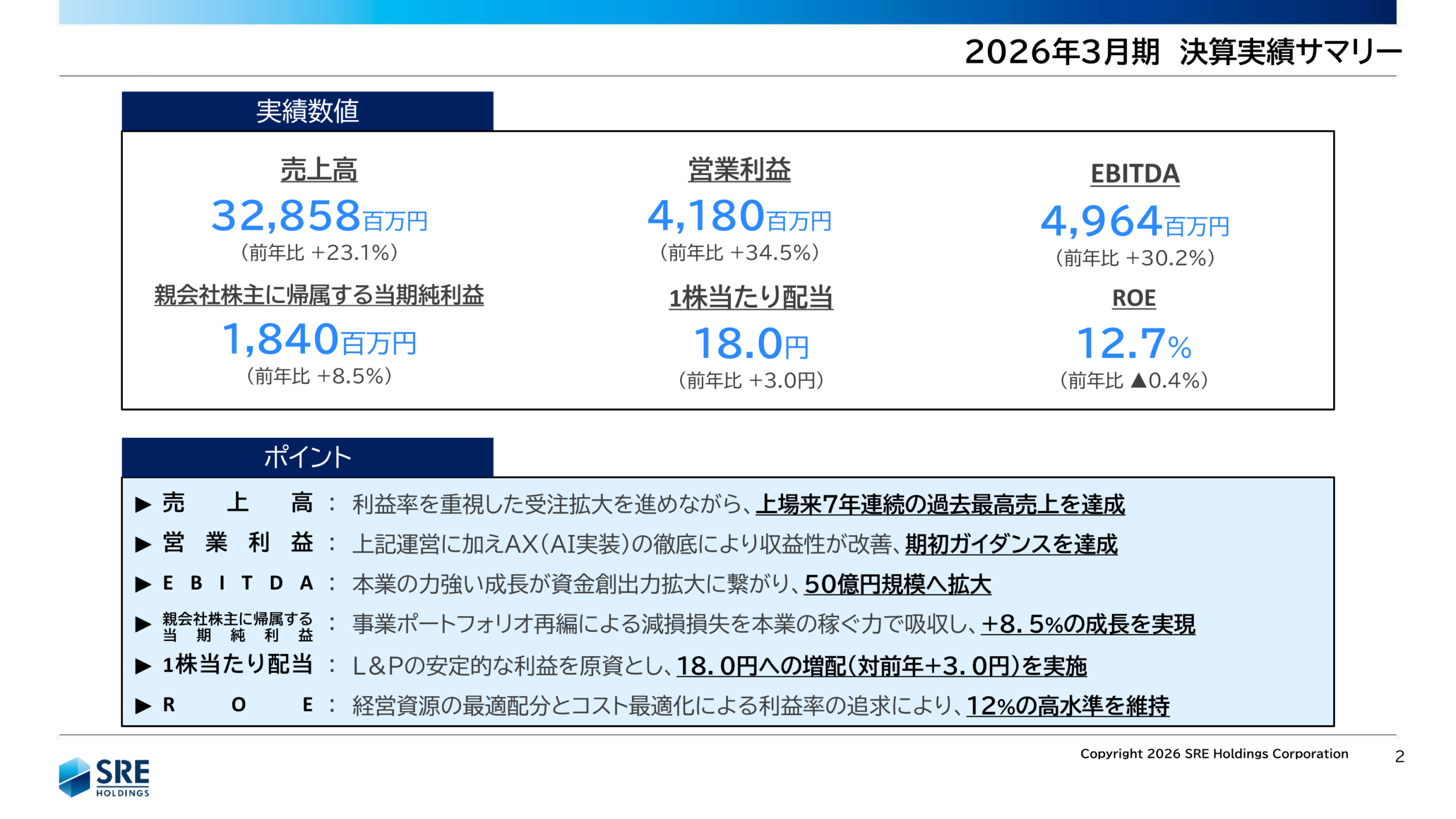 2026年3月期 決算実績サマリー