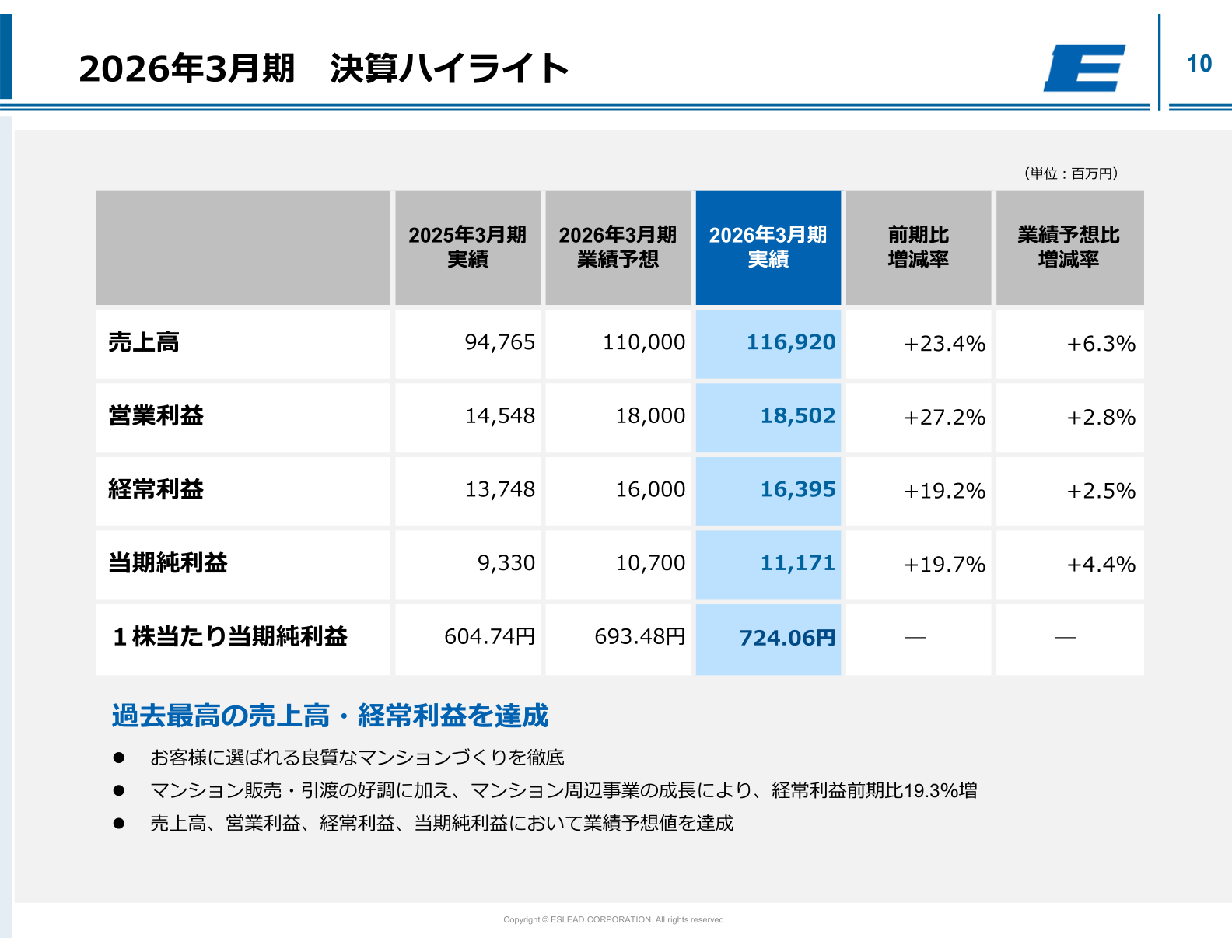 2026年3月期 決算ハイライト