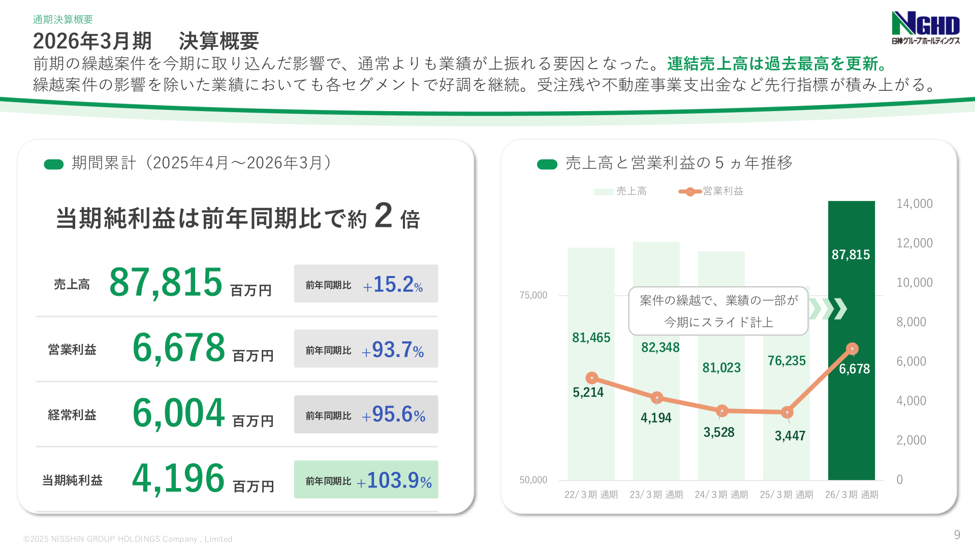 2026年3月期 通期決算概要