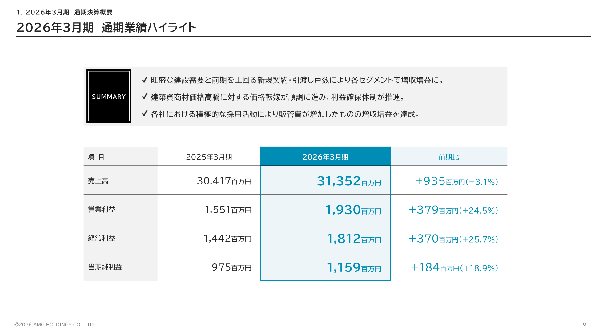 2026年3月期 通期業績ハイライト