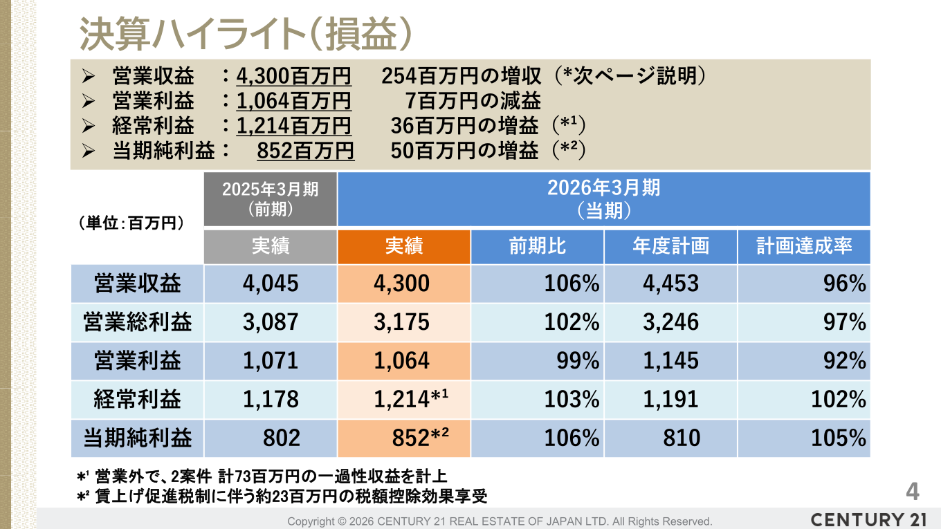 2026年3月期 決算ハイライト(損益)