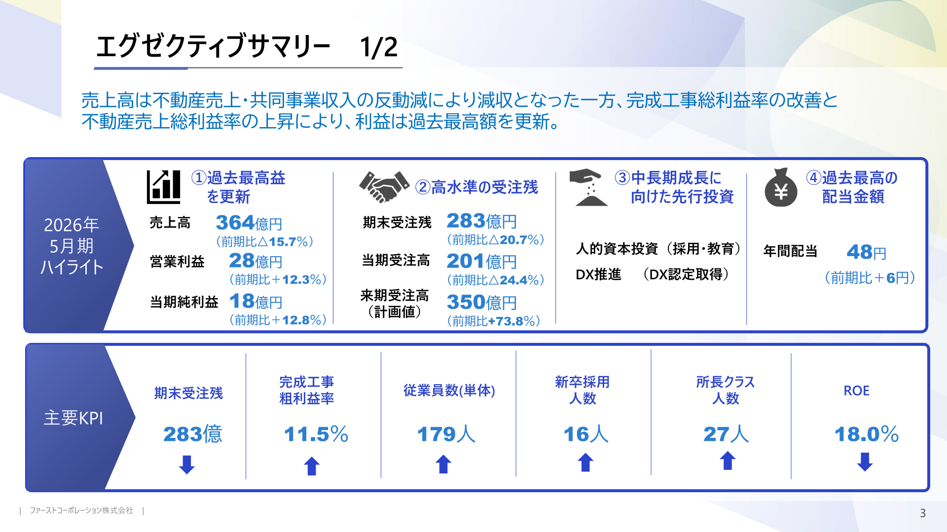 エグゼクティブサマリー（2026年5月期ハイライト）