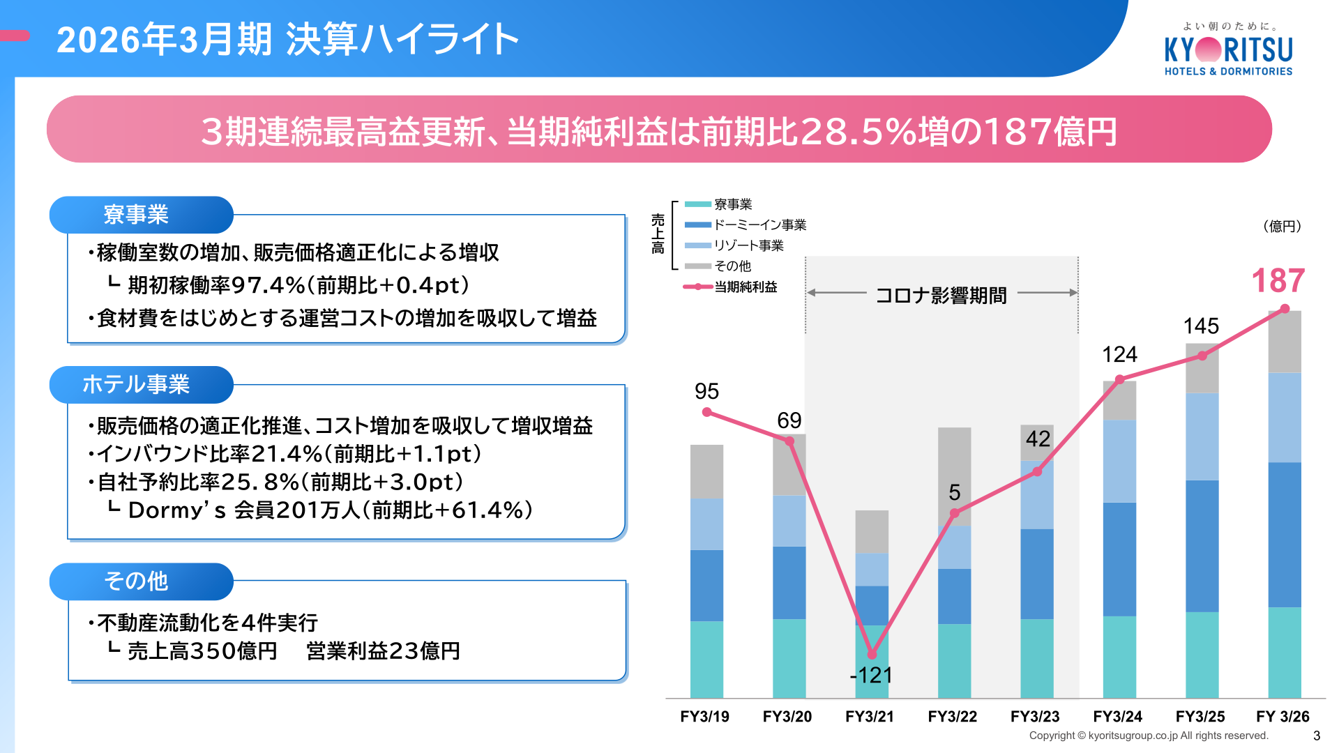 2026年3月期決算ハイライト