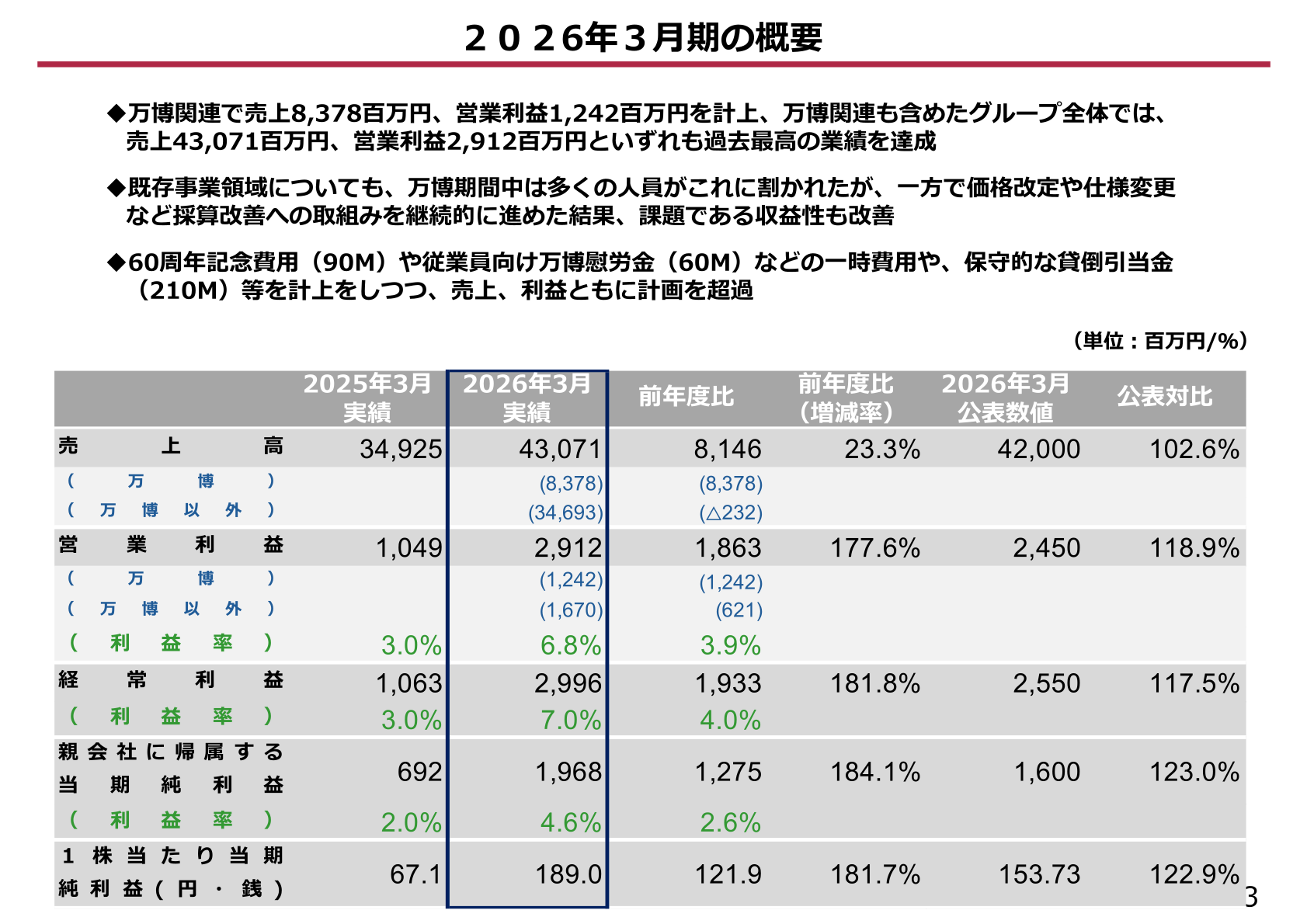 東洋テック2026年3月期の業績概要スライド