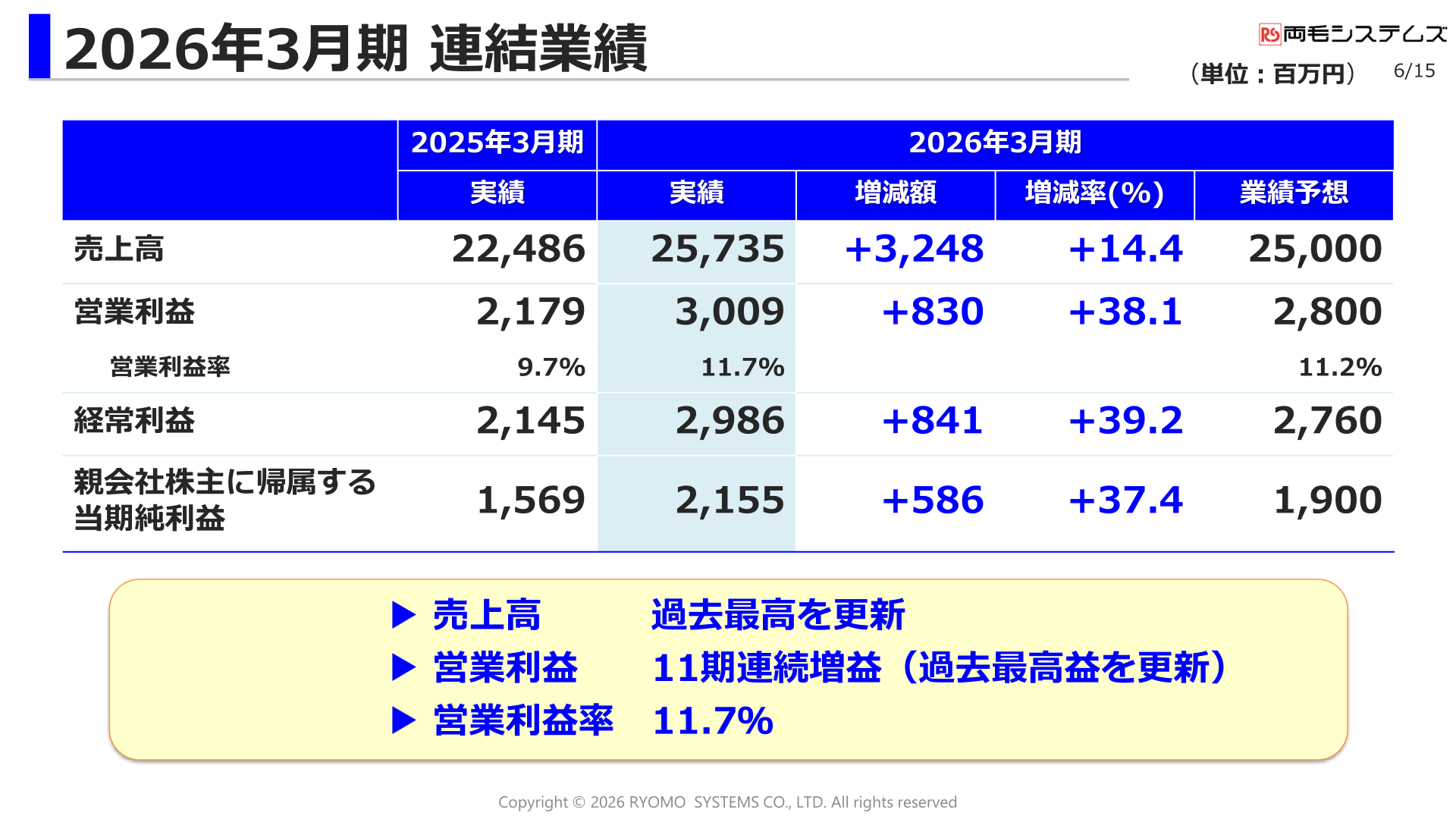 2026年3月期 連結業績