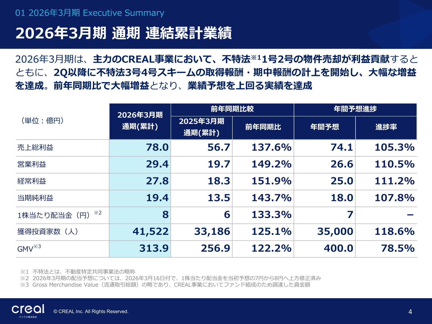 2026年3月期 通期 連結累計業績