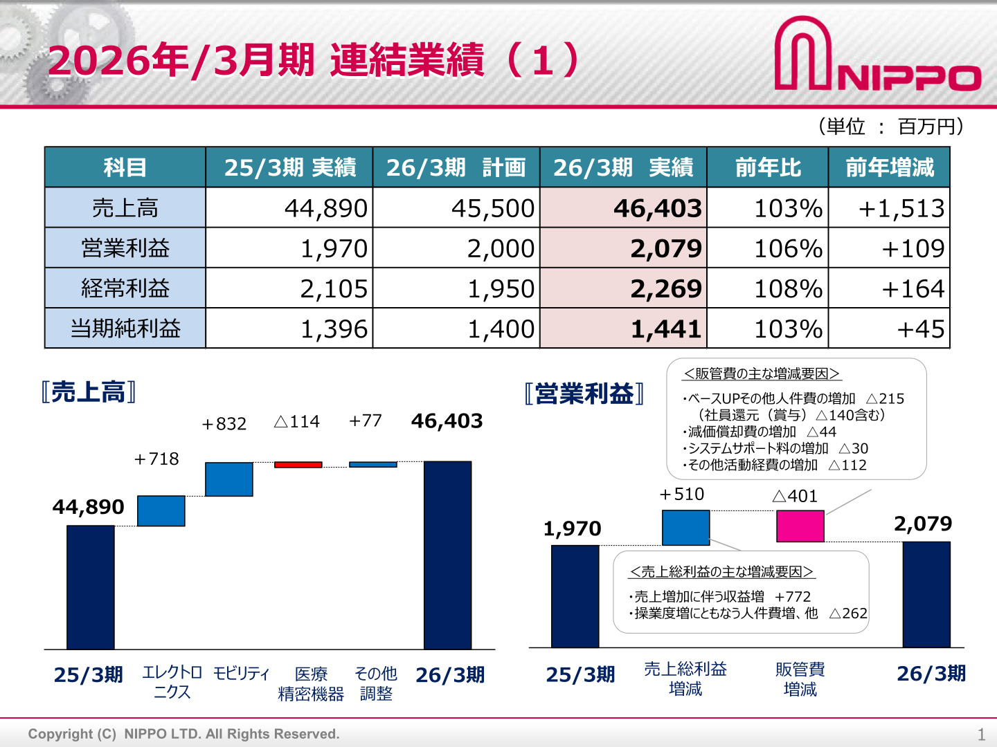 2026年3月期連結業績(売上高・営業利益の増減要因)