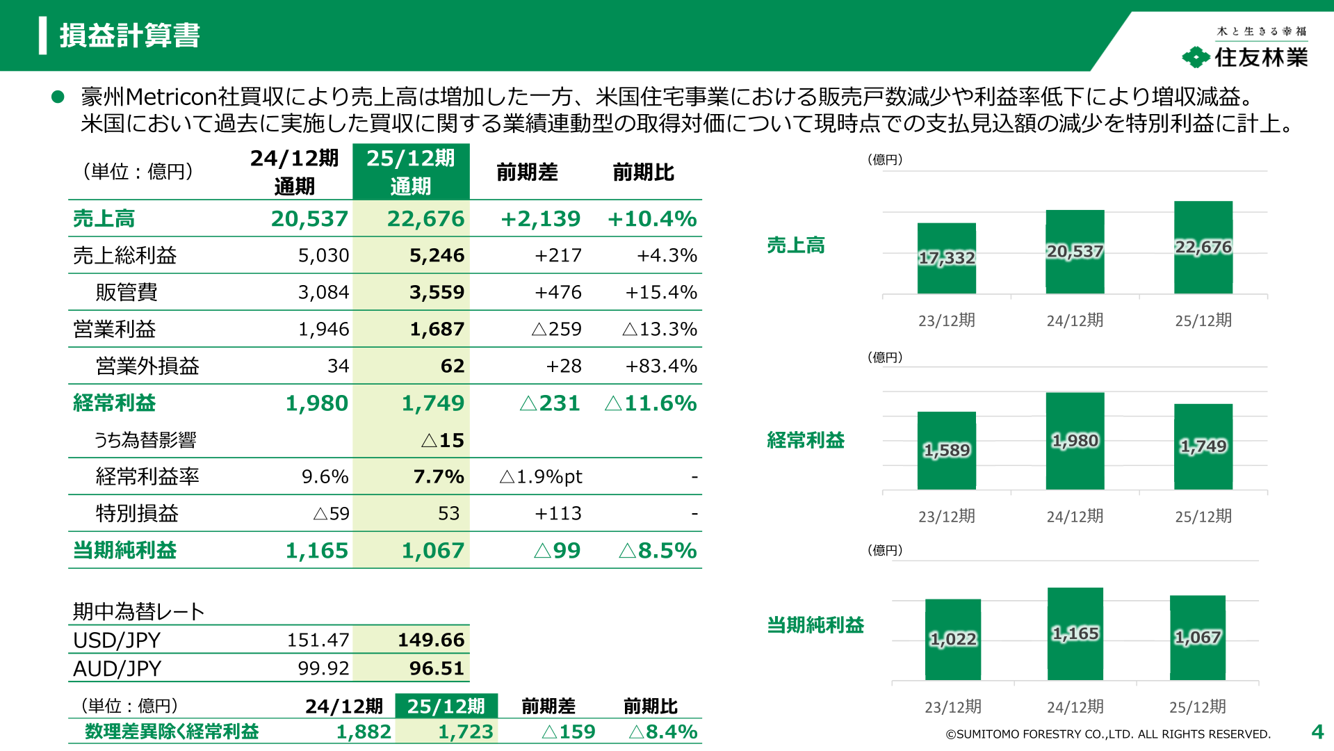 損益計算書（2025年12月期実績）
