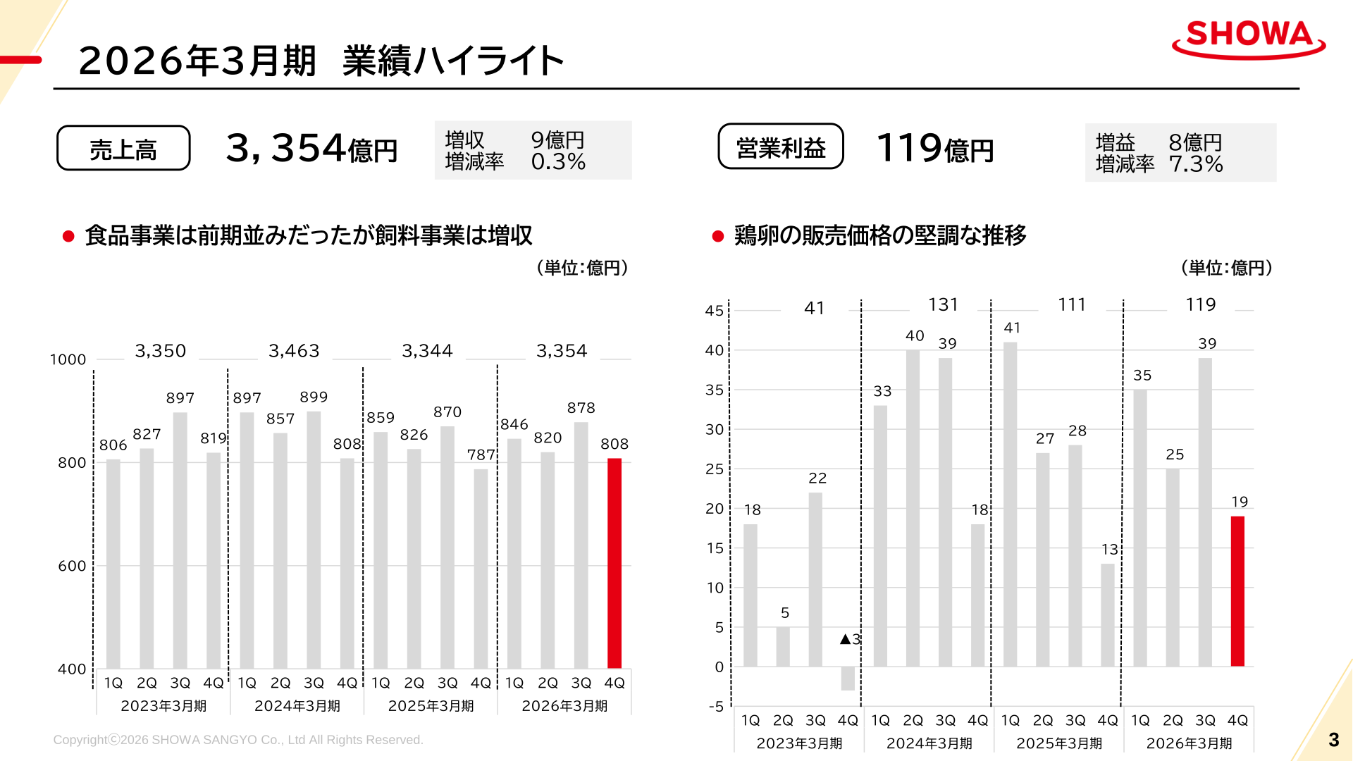2026年3月期 業績ハイライト