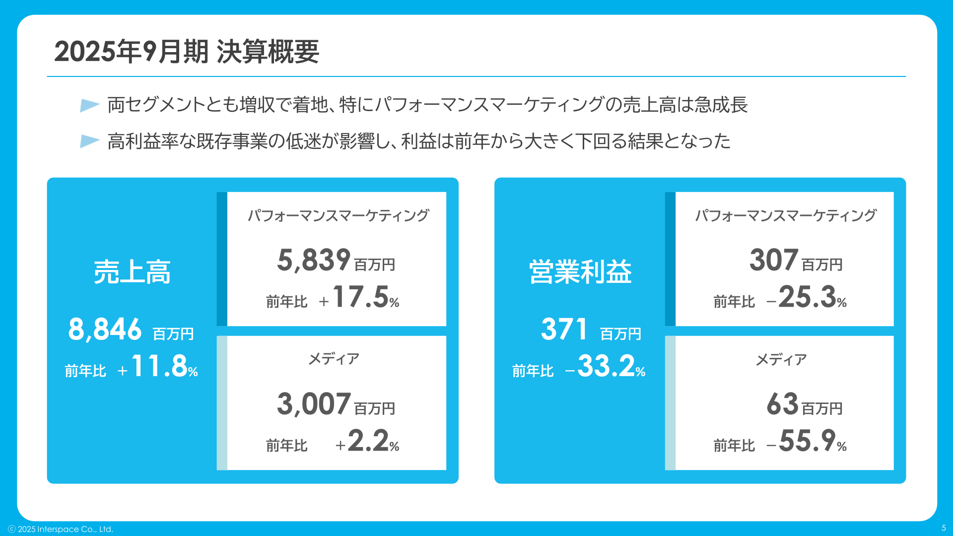 2025年9月期 決算概要