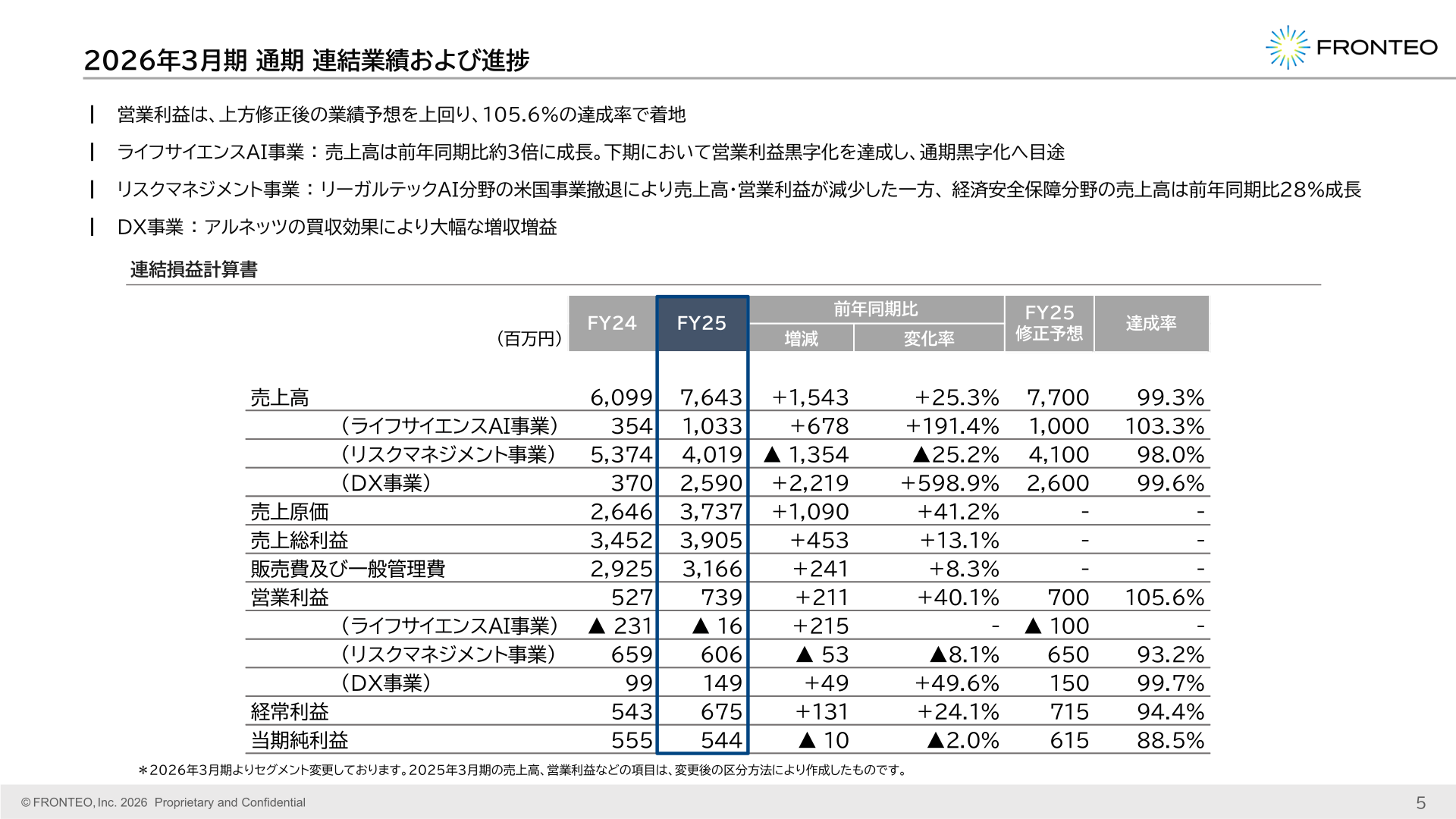 2026年3月期通期の連結損益計算書とセグメント別業績を示すスライド