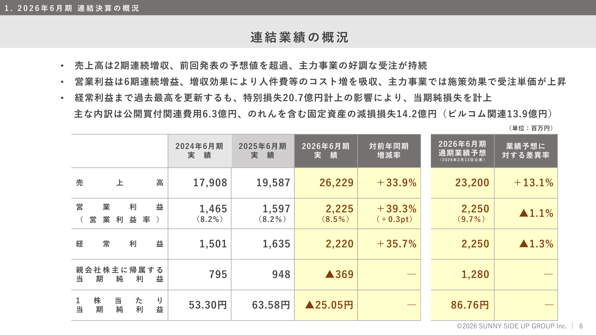 連結業績の概況