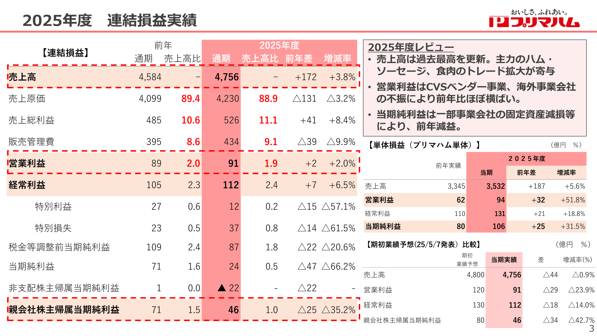 プリマハム2026年3月期連結損益実績