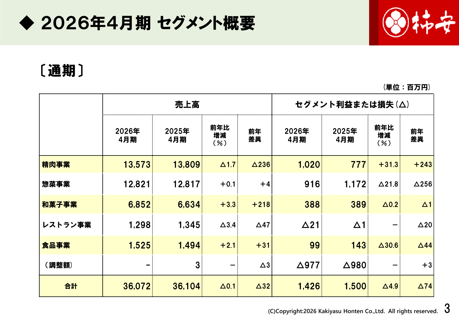 柿安本店 2026年4月期セグメント概要