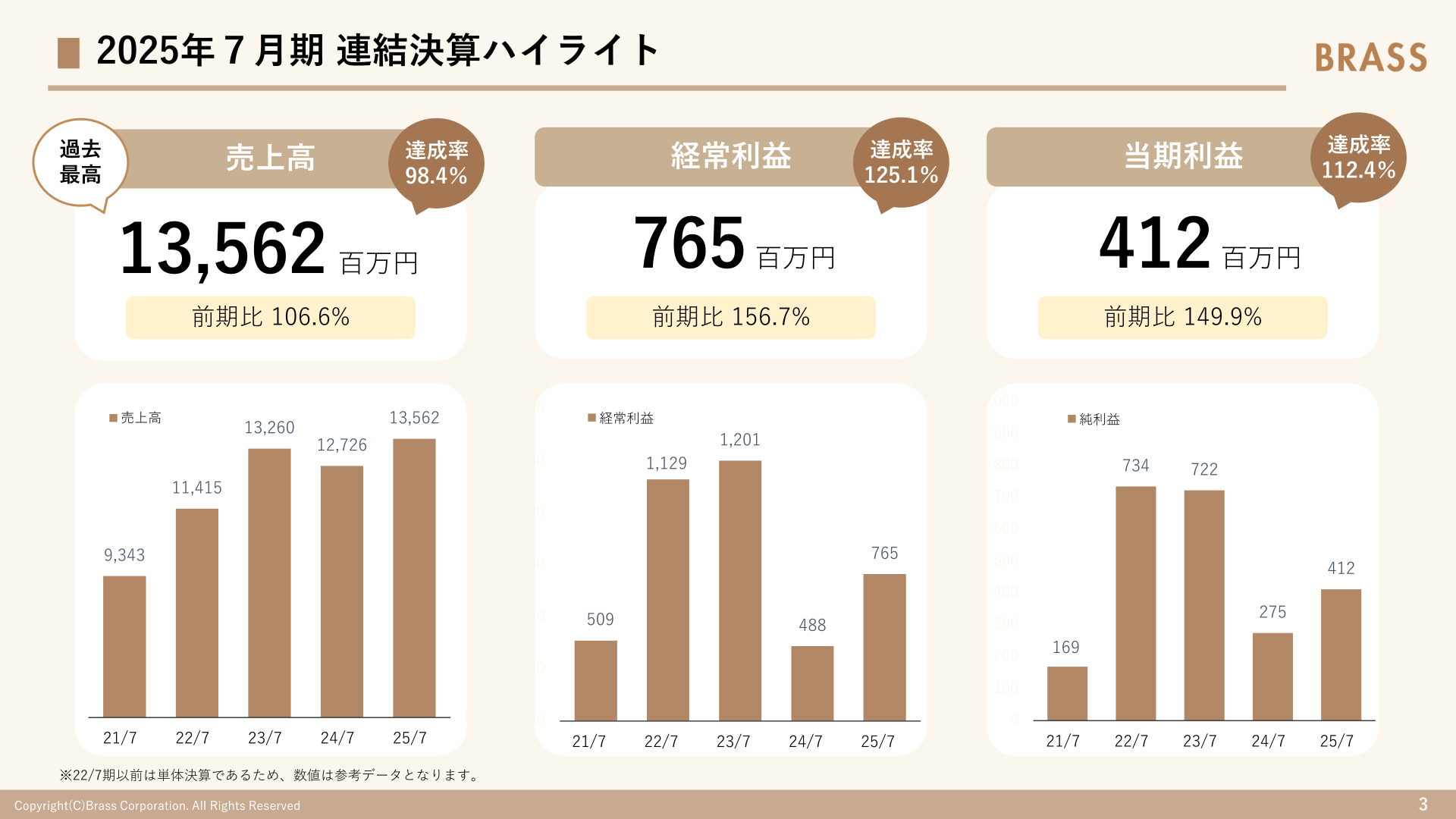 2025年7月期の売上高・経常利益・当期利益のハイライト