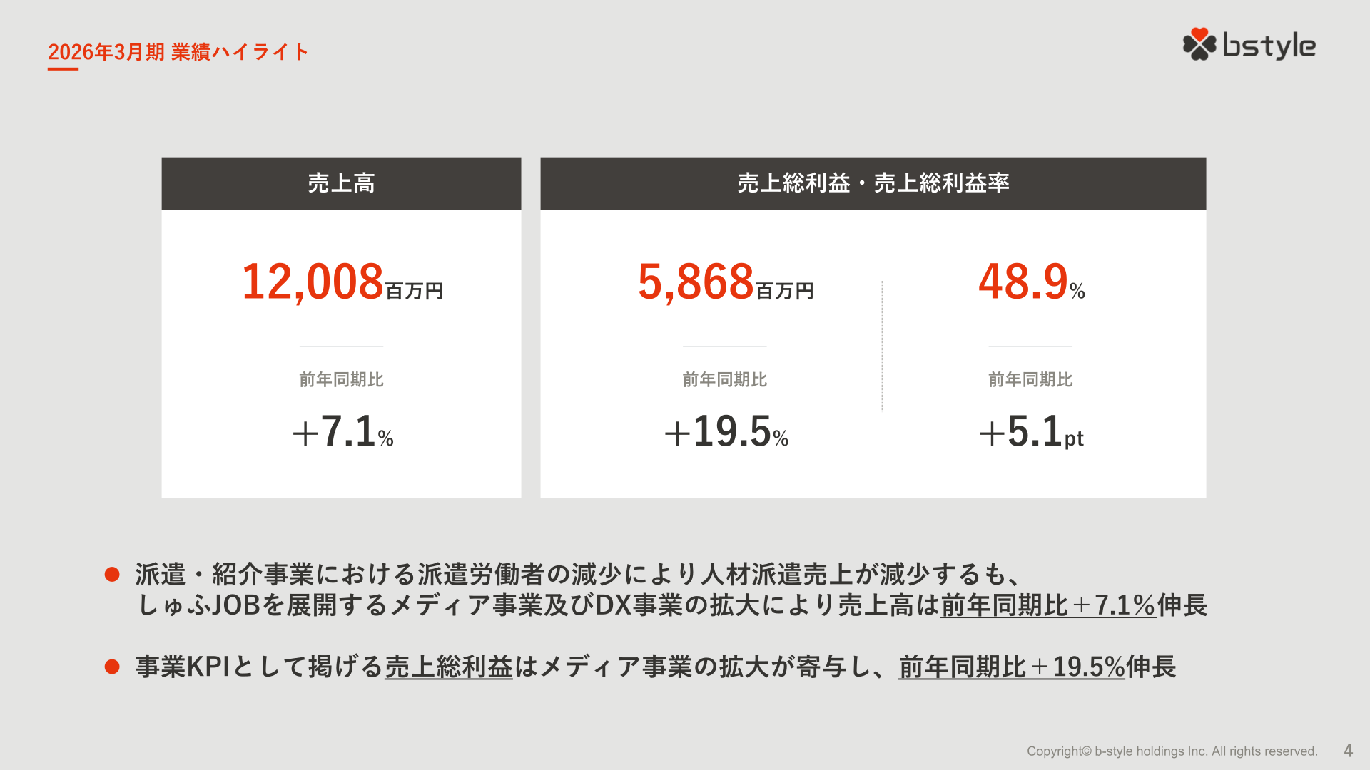 2026年3月期業績ハイライト（売上高・売上総利益）