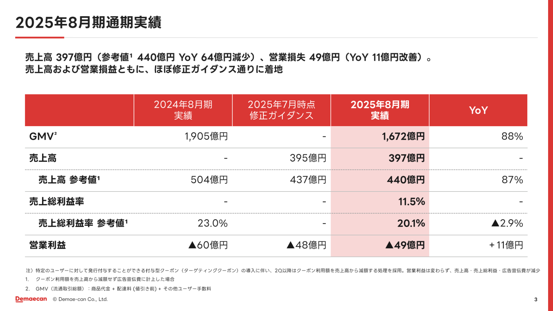 2025年8月期通期実績サマリー