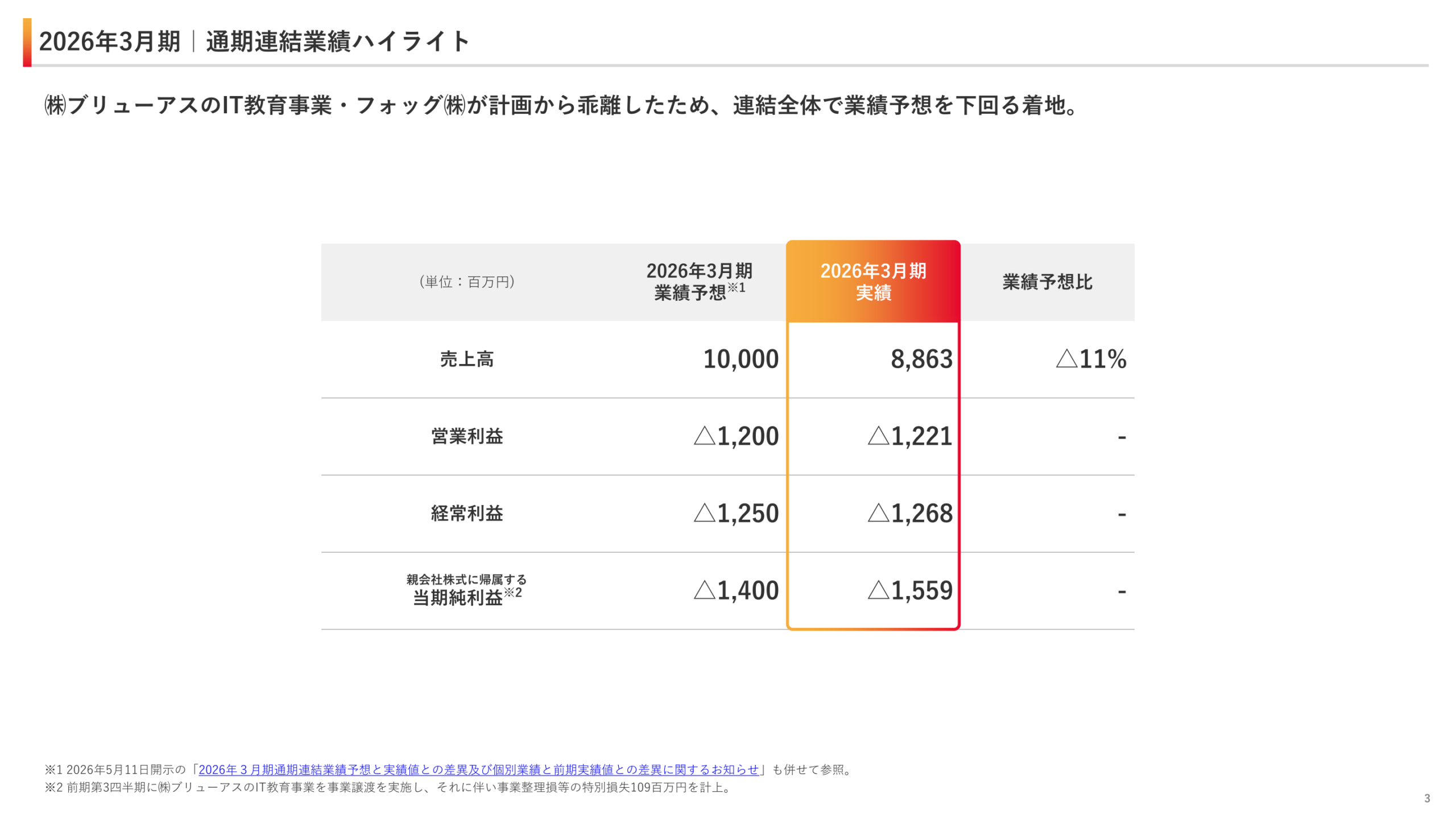 2026年3月期通期連結業績ハイライト