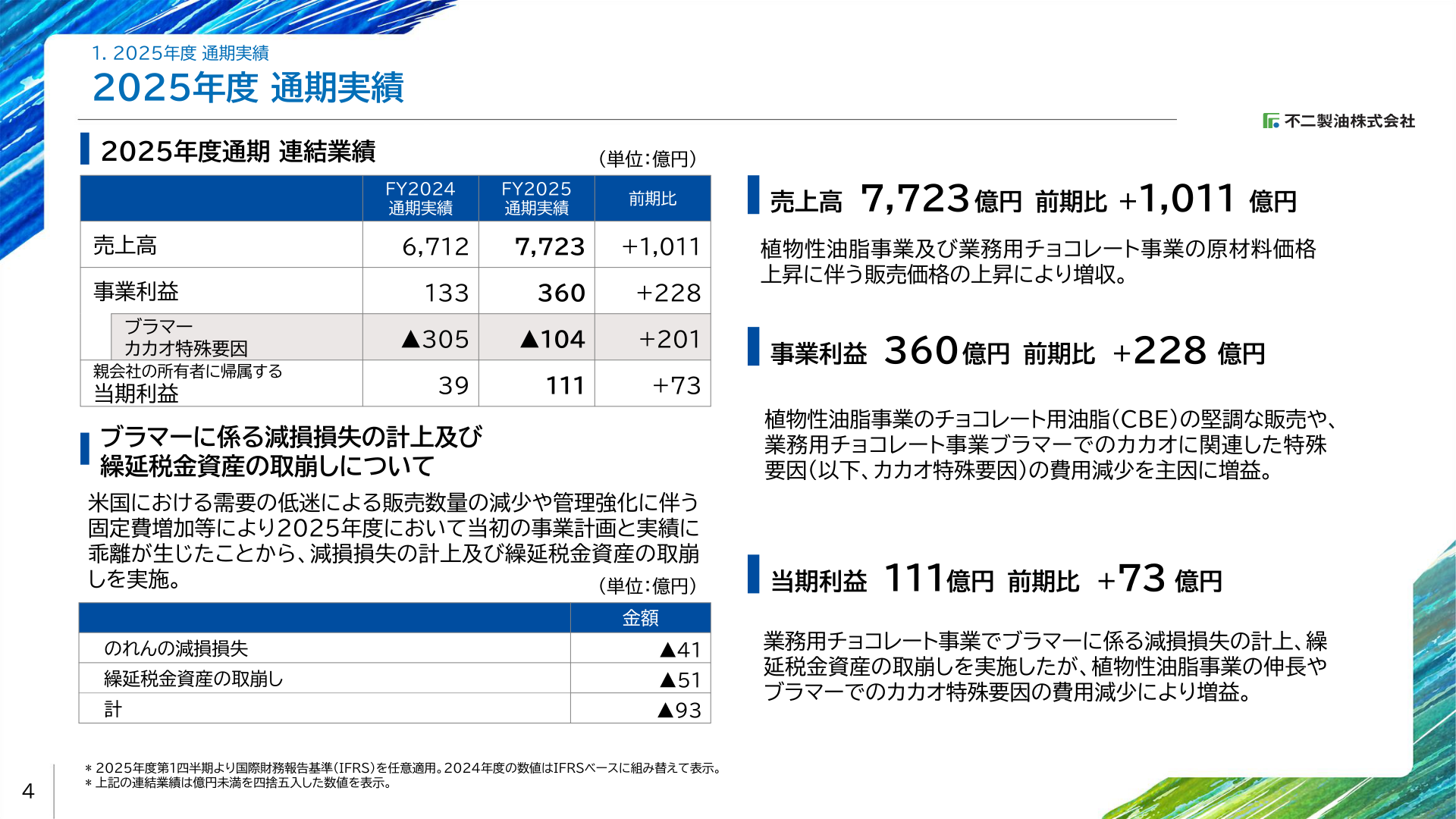 2025年度通期 連結業績